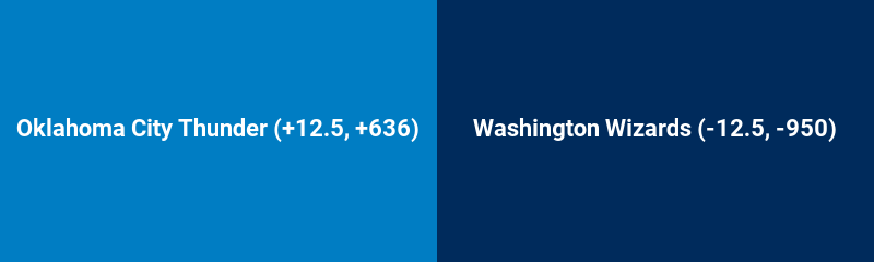 Oklahoma City Thunder vs. Washington Wizards