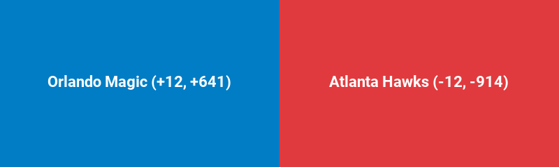 Orlando Magic vs. Atlanta Hawks