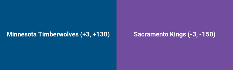 Minnesota Timberwolves vs. Sacramento Kings