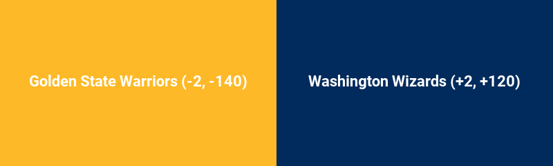 Golden State Warriors vs. Washington Wizards