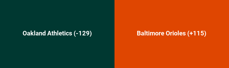 Oakland Athletics @ Baltimore Orioles