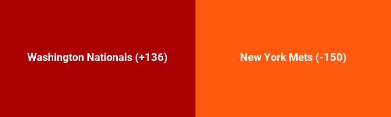 Washington Nationals @ New York Mets