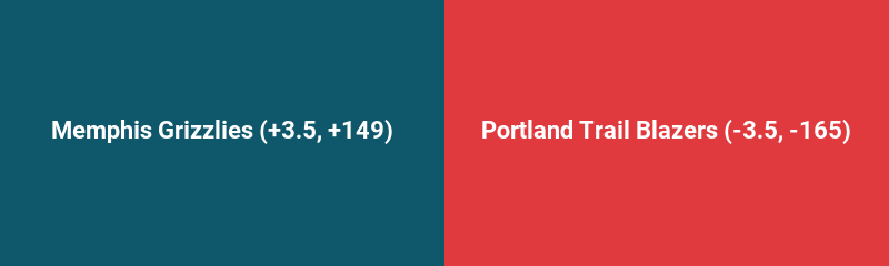 Memphis Grizzlies vs. Portland Trail Blazers
