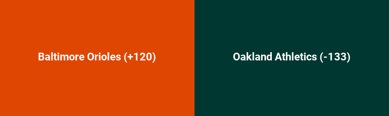 Baltimore Orioles @ Oakland Athletics