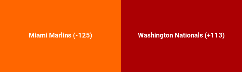 Miami Marlins @ Washington Nationals