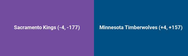 Sacramento Kings vs. Minnesota Timberwolves