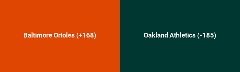 Baltimore Orioles @ Oakland Athletics