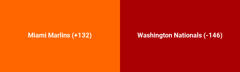 Miami Marlins @ Washington Nationals