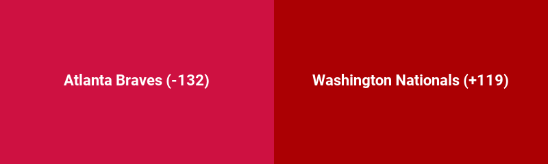 Atlanta Braves @ Washington Nationals