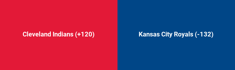 Cleveland Indians @ Kansas City Royals